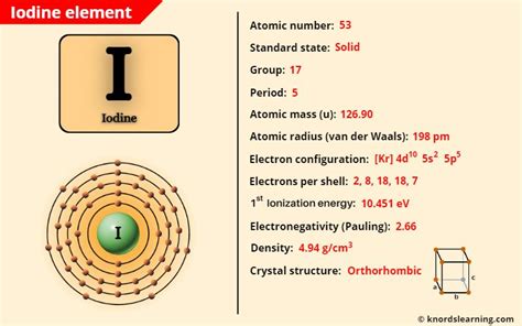 iodine electron arrangement|WebElements Periodic Table » Iodine » properties of .